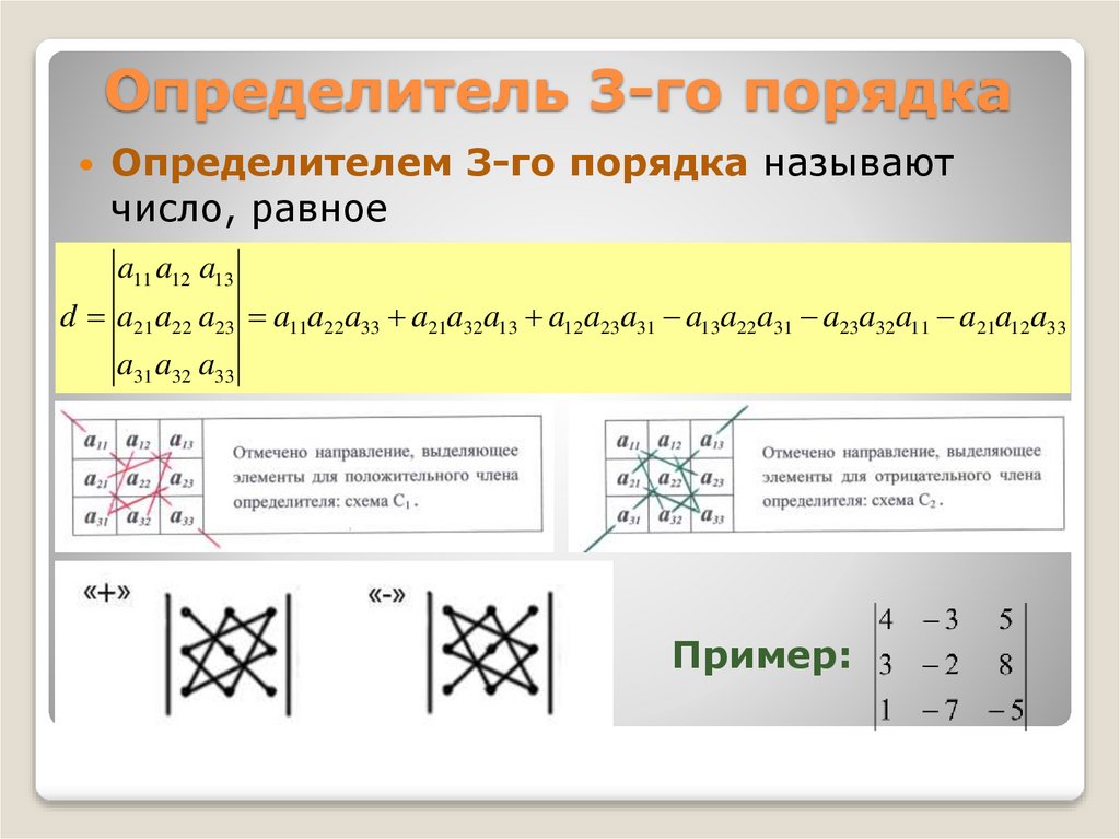 Определитель второго порядка