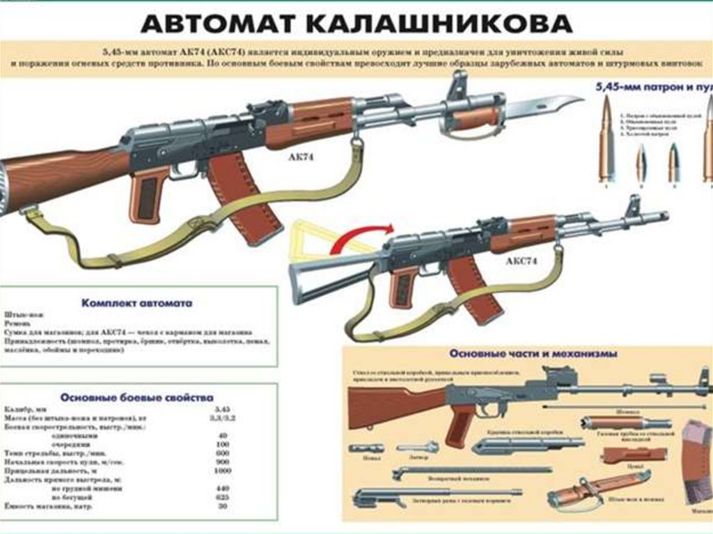 Приложение автомата. Огневая подготовка материальная часть автомата Калашникова. Огневая подготовка военнослужащих плакаты. Материальная часть автомата Калашникова АК 74. Акс 74у название деталей.