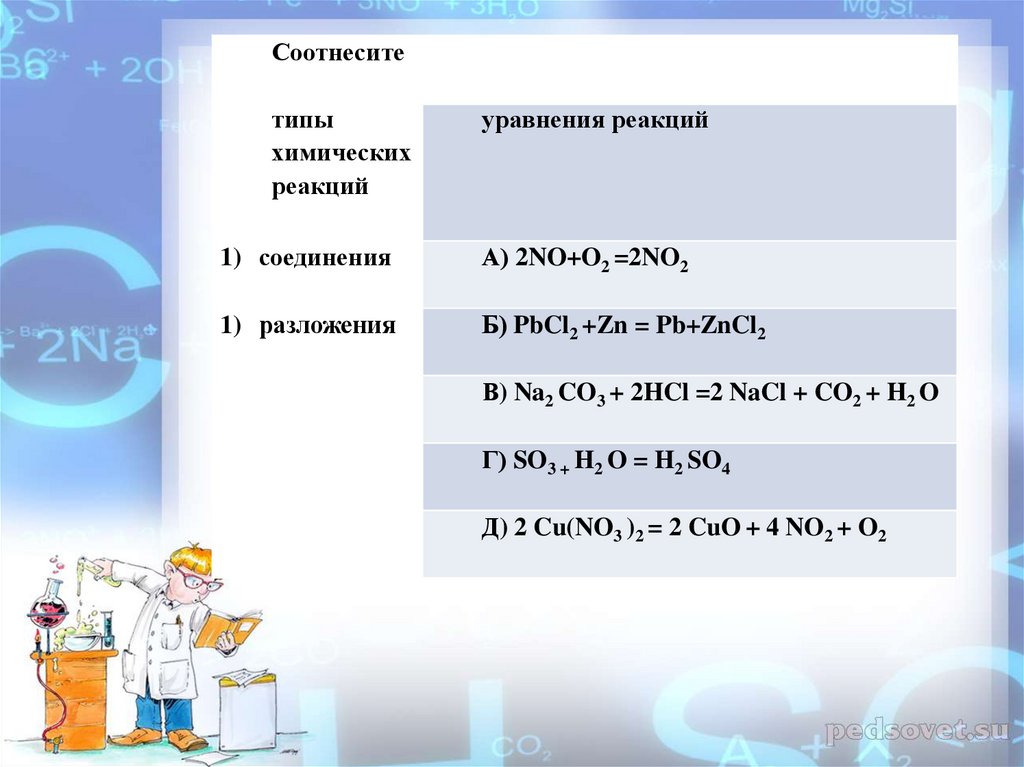 Реакция соединения тип химической реакции. Какое уравнение соответствует реакции разложения. Реакции разложения примеры 8 класс.