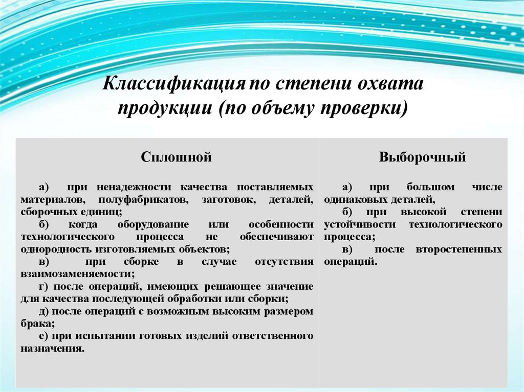 Степень охвата продукции бывает. Виды планирования по степени охвата. По степени охвата единиц совокупности. Степень охвата объектов добровольного страхования. При максимальной степени охвата таможенный контроль бывает.