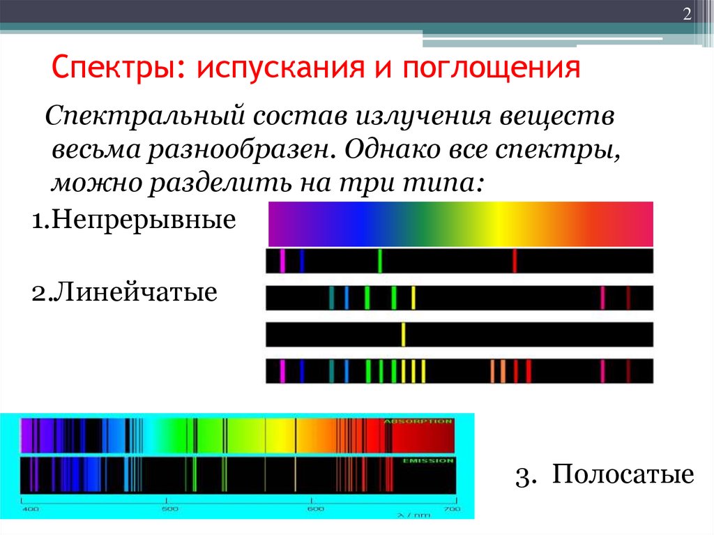 Определение видов спектров. Спектр поглощения и спектр испускания. Линейчатый спектр излучения. Спектры поглощения, спектры испускания.. Линейчатый спектр излучения испускания.