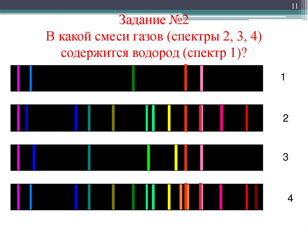 Светлые линии на темном фоне линейчатого спектра. Линейчатый спектр спектр. Линейчатый спектр излучения. Линейчатый спектр излучения испускания. Линейчатый спектр физика 9 класс.