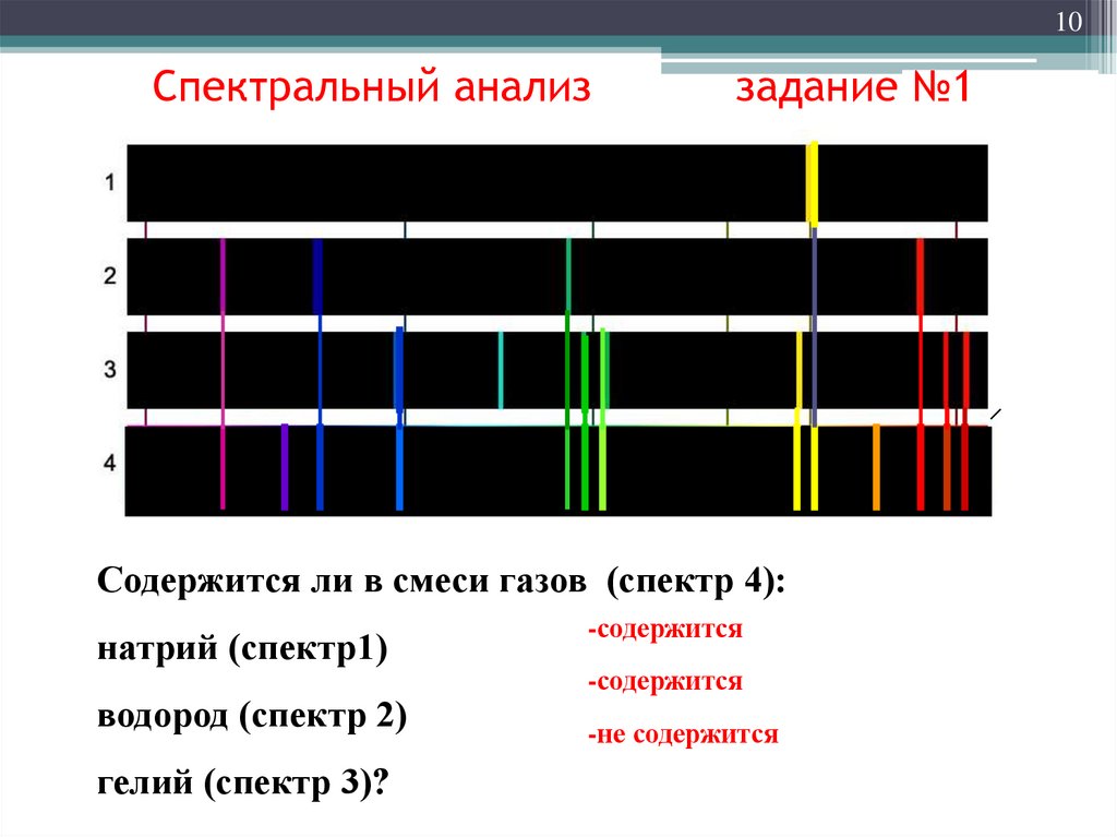 Тест по физике 9 класс спектры