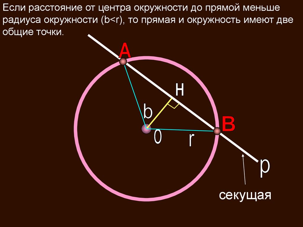 Примеры окружности и круга - презентация онлайн
