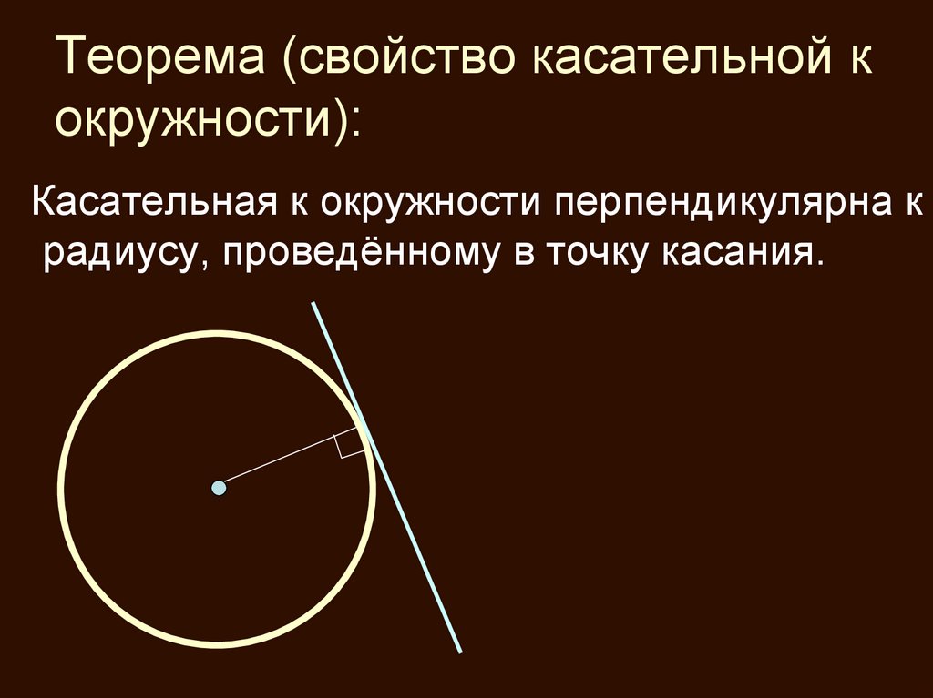Теорема (свойство касательной к окружности):