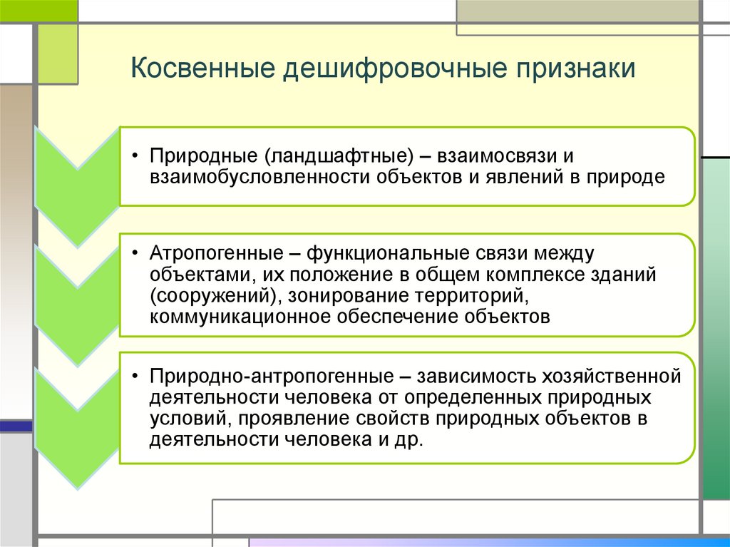 Прямые дешифровочные признаки