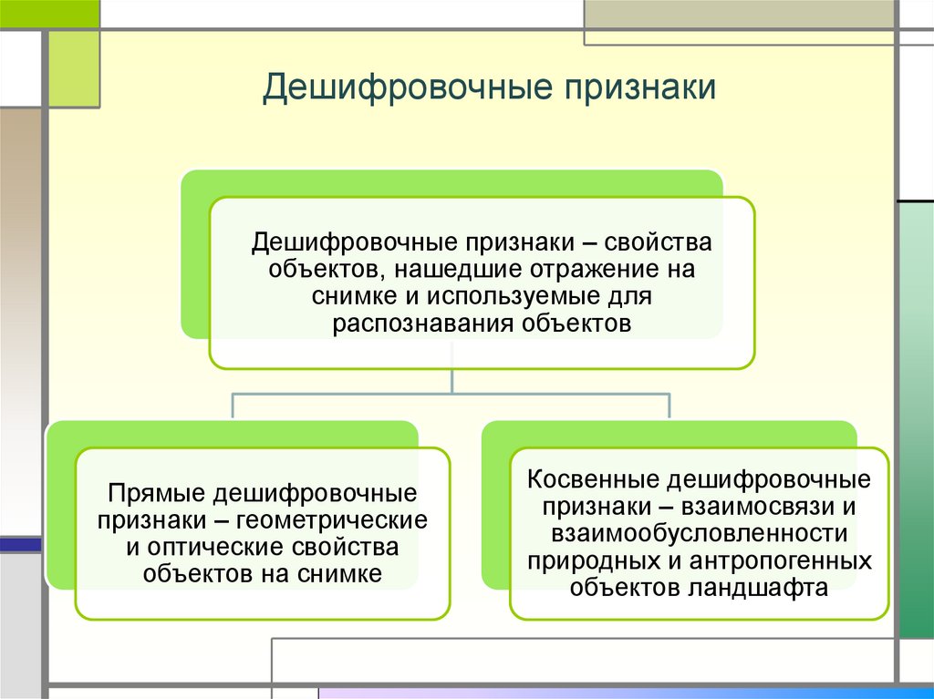 Прямые дешифровочные признаки