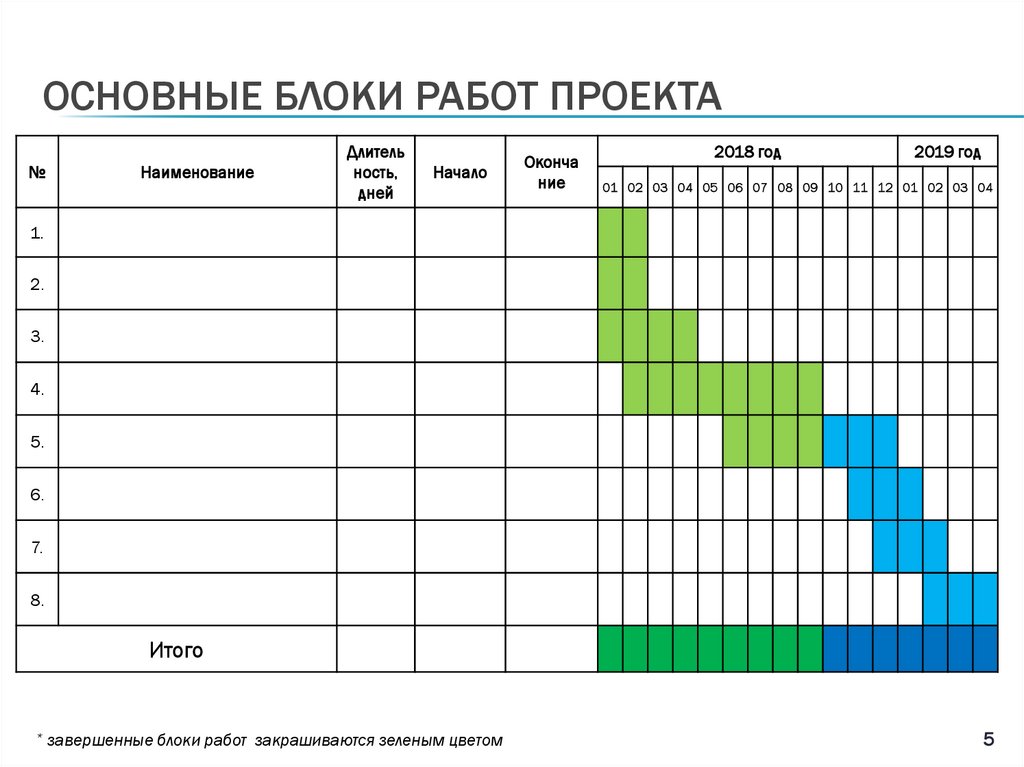 Основные блоки работ проекта