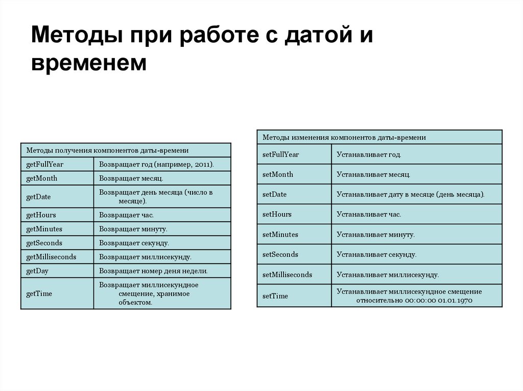 Методы при работе с датой и временем