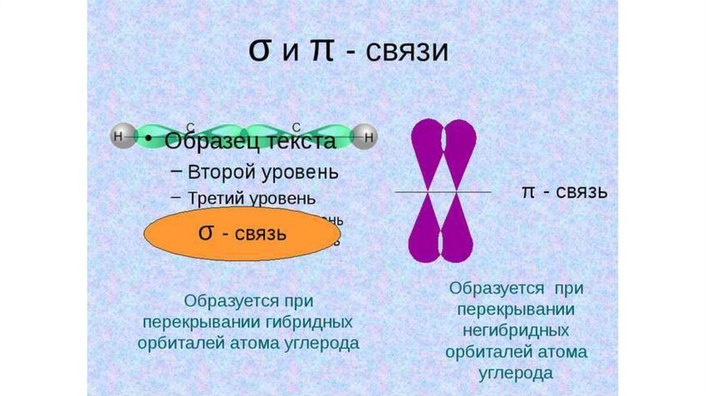 Σ и π связи. Σ-связь и π-связь. Молекула кислорода Сигма и пи связи. Образование пи связи.