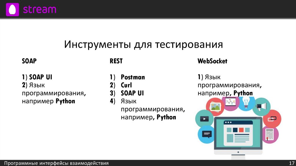 Программный Интерфейс сканеров. Многопоточность и асинхронность. Асинхронность внутренних органов это. Чем асинхронность отличается от многопоточности Python.