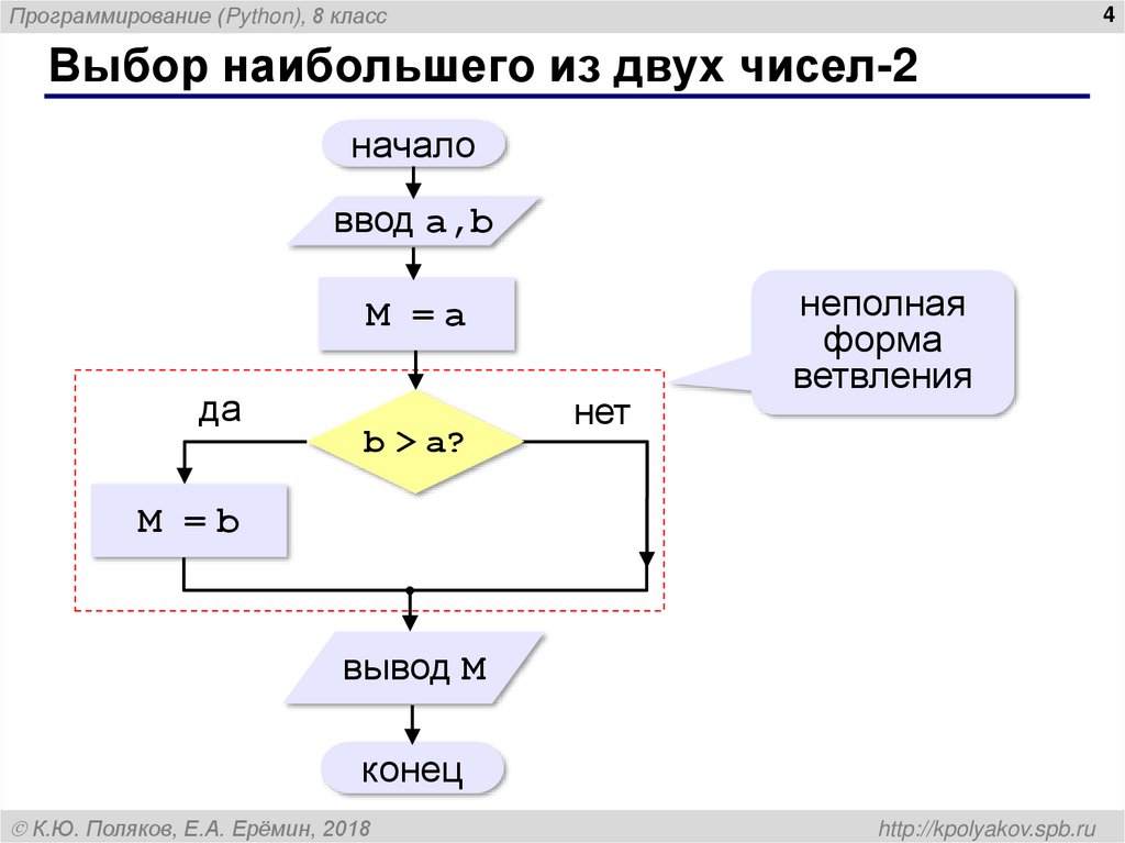 Задачи на ветвление питон. Выбор наибольшего из двух чисел. Программирование ветвлений на Паскале 9 класс. Наибольшее из двух чисел. Паскаль 8 класс.