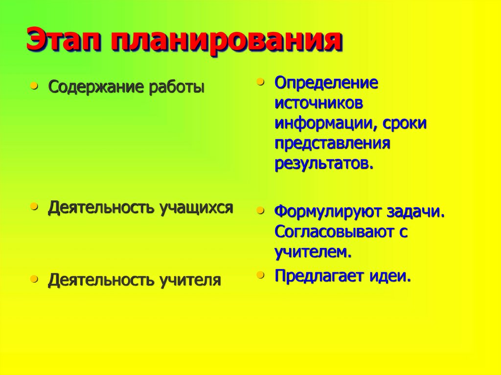 Этап планирования