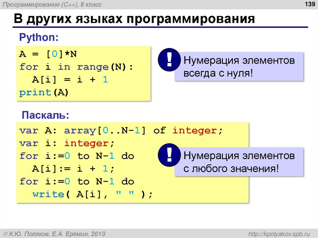 Основы программирования c. 1c программирование. Программирование c++. C язык программирования.