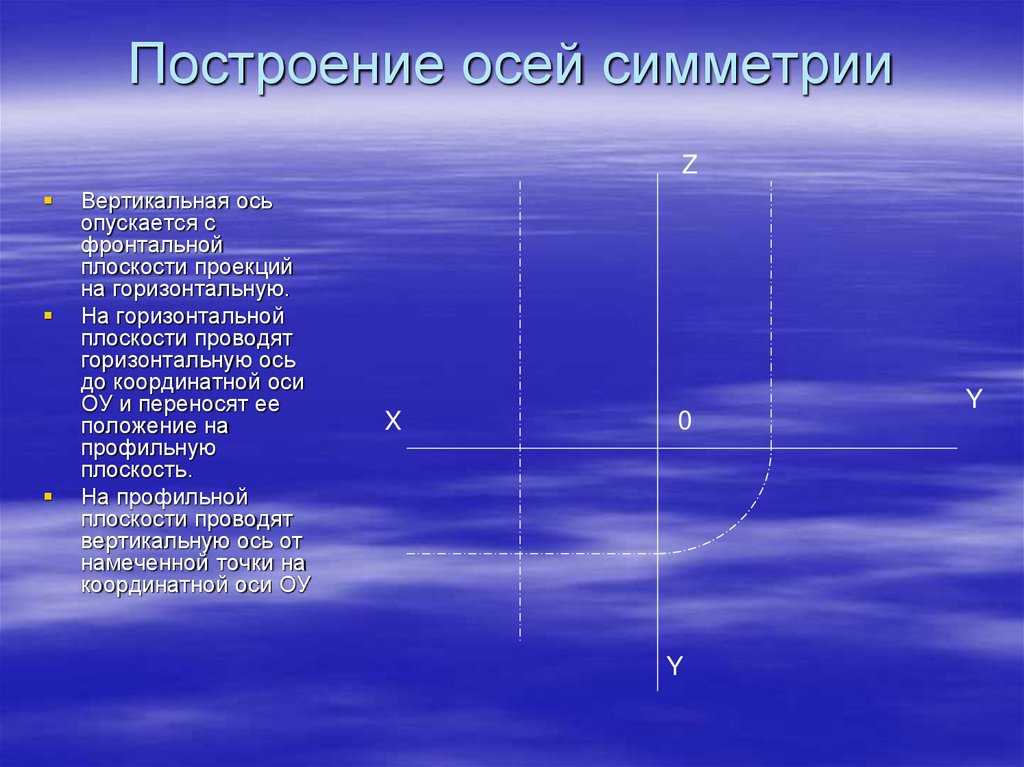 Как построить ось симметрии двух данных точек. Оси построения. Постройте ось. На оси начертить сердце.