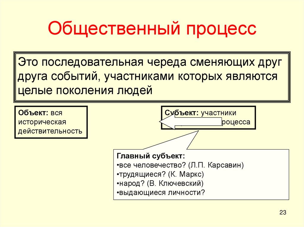 Процессы общественной жизни. Субъекты исторического процесса. Последовательная череда сменяющих друг друга событий участниками. Исторический процесс и его участники субъект и. Порядок сменяющих друг друга событий – это.