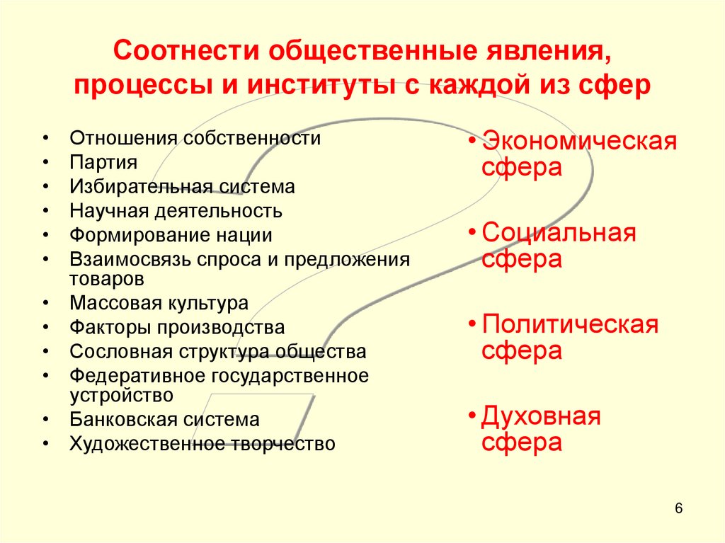 Государственные общественные институты общественные отношения это