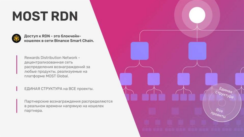 Сетевой маркетинг - презентация онлайн