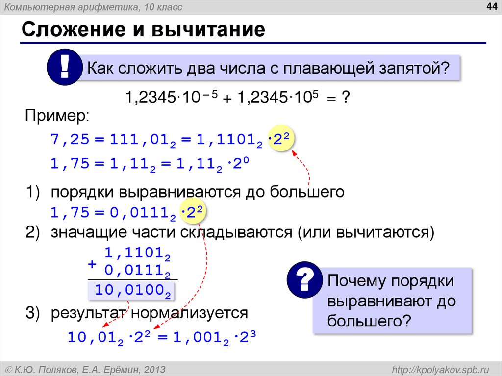 Сложение чисел с запятой