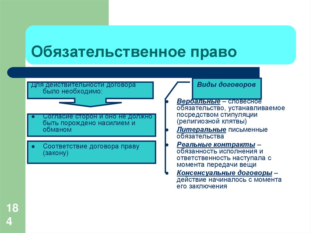 Обязательственное право картинки для презентации