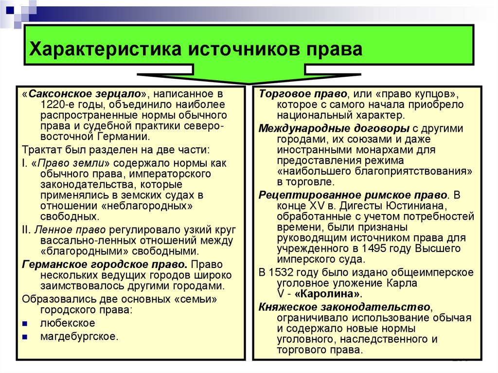 Саксонское зерцало. Дайте характеристику основных источников права. Характеристика источников прав. Общая характеристика источников права. Саксонское зерцало характеристика.