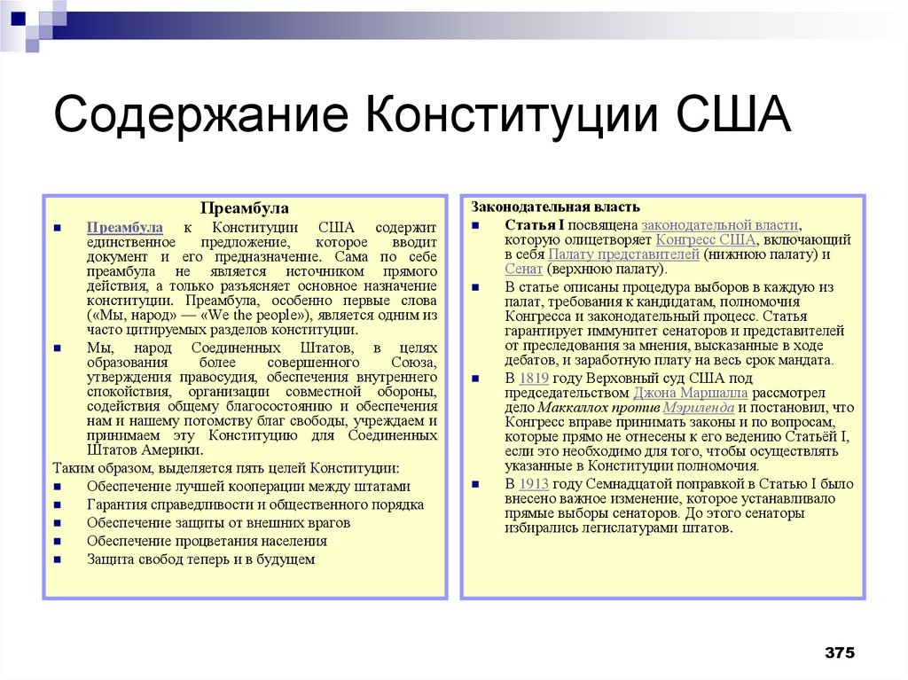 Сравнение двух конституций разных стран презентация