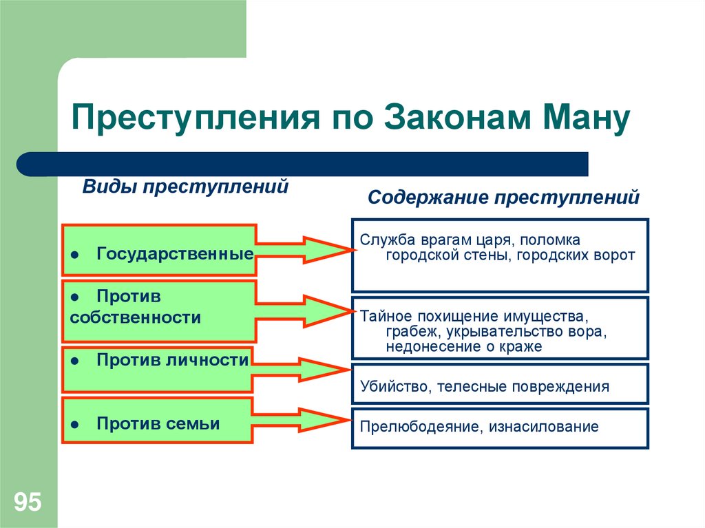 Районы ману. Земельное право законы Ману. Варны по законам Ману. Законы Ману картинки для презентации. Правовое положение населения по законам Ману со статьями.