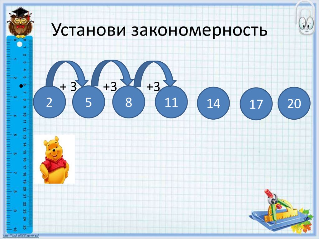 Компоненты деления 2 класс. Деление 2 класс 1 урок. Название компонентов и результата деления 2 класс презентация. Результат деления.