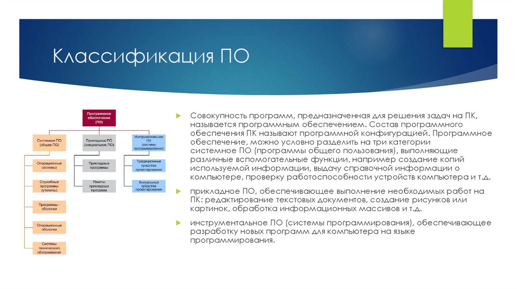 Перечислите категории программного обеспечения