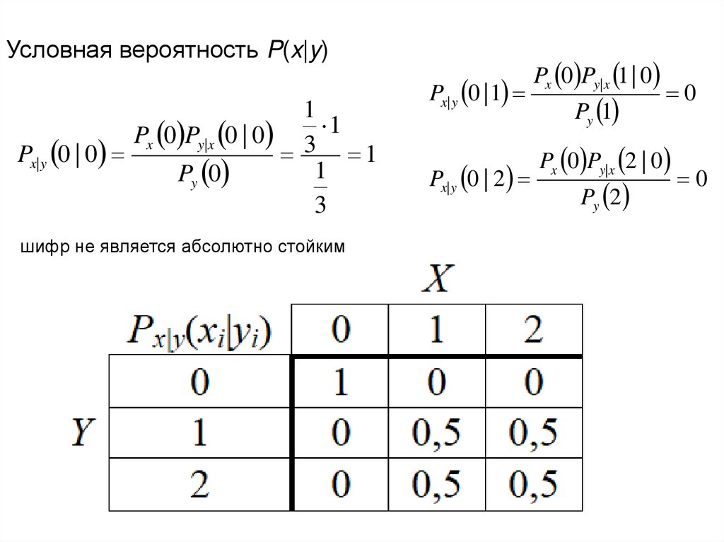 3 что влияет на криптостойкость эцп