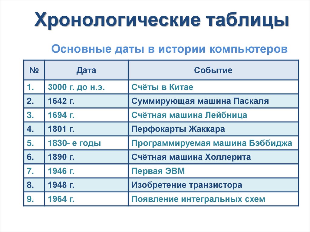 Следующая по хронологии