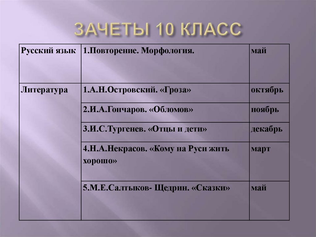 ЗАЧЕТЫ 10 КЛАСС