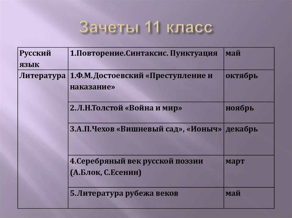 Зачеты 11 класс