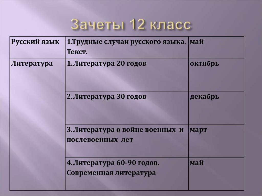 Зачеты 12 класс