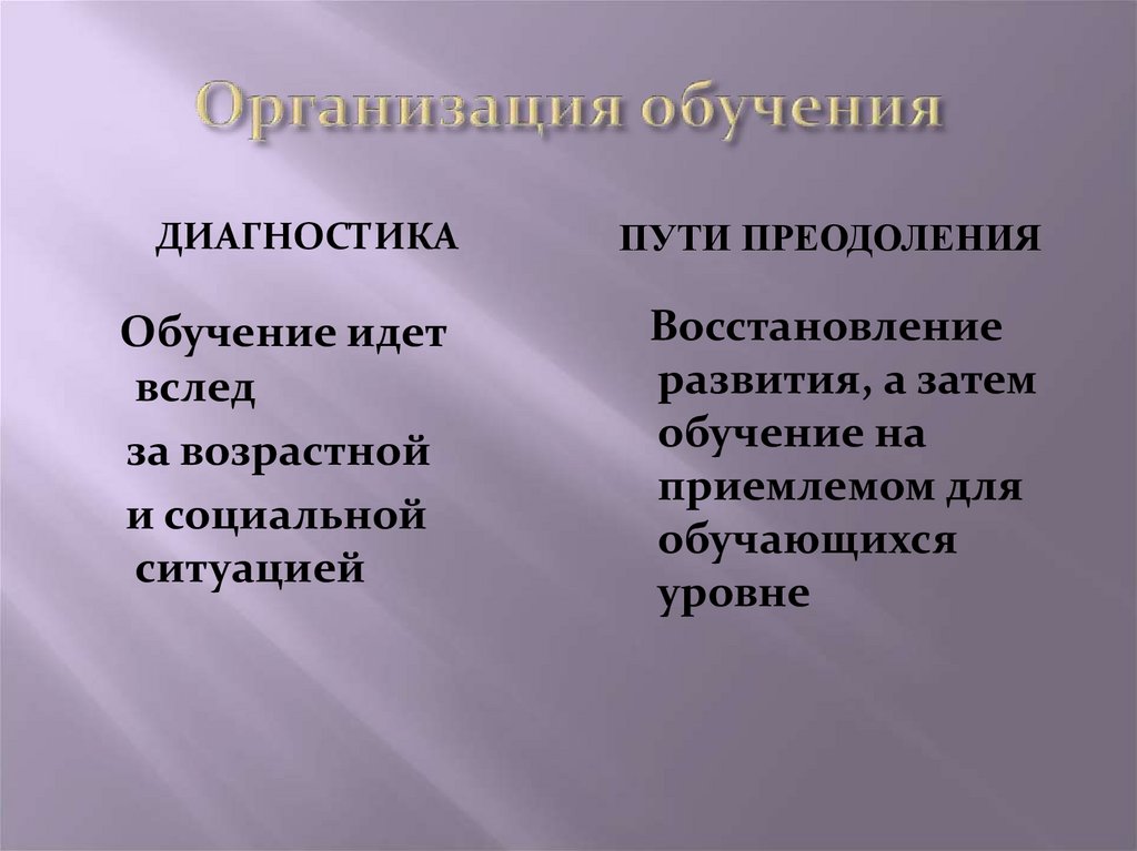 Организация обучения