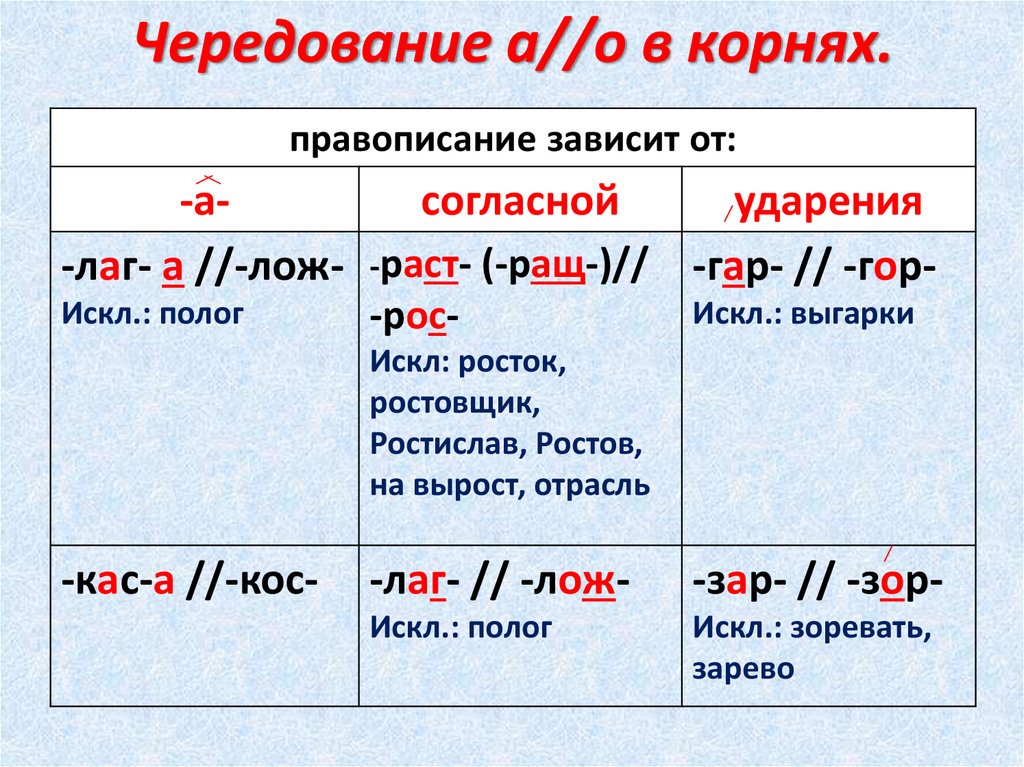 Презентация корни с чередованием подготовка к егэ 11 класс