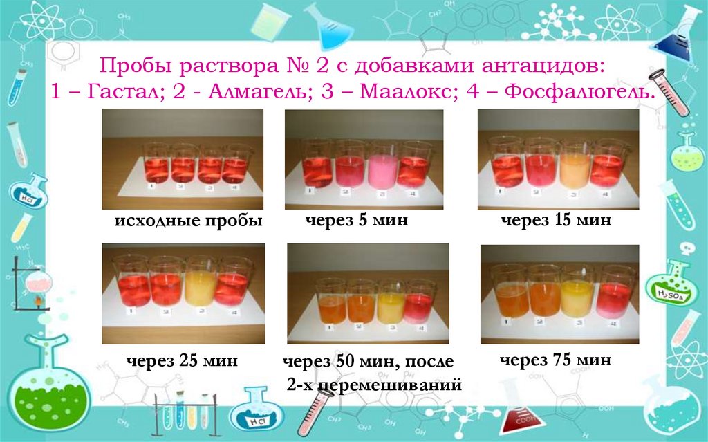 Пробы раствора № 2 с добавками антацидов: 1 – Гастал; 2 - Алмагель; 3 – Маалокс; 4 – Фосфалюгель.