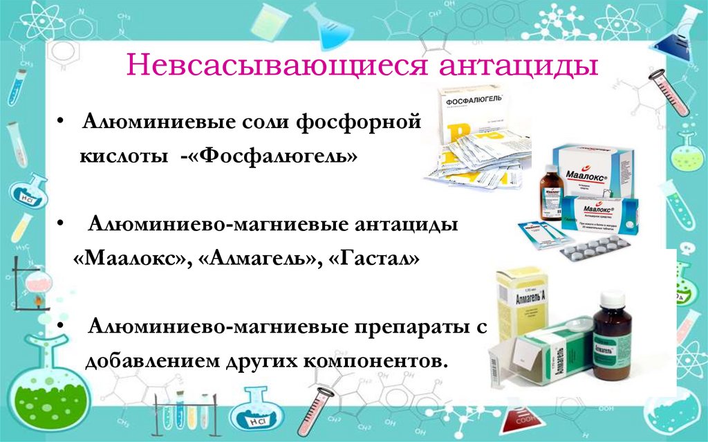 Антациды. Результаты анкетирования учащихся об отклонениях в работе ЖКТ ...