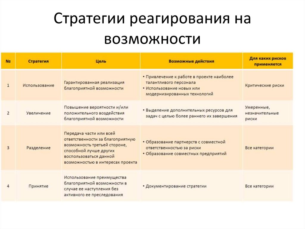 Учет рисков. Структура риска - презентация онлайн