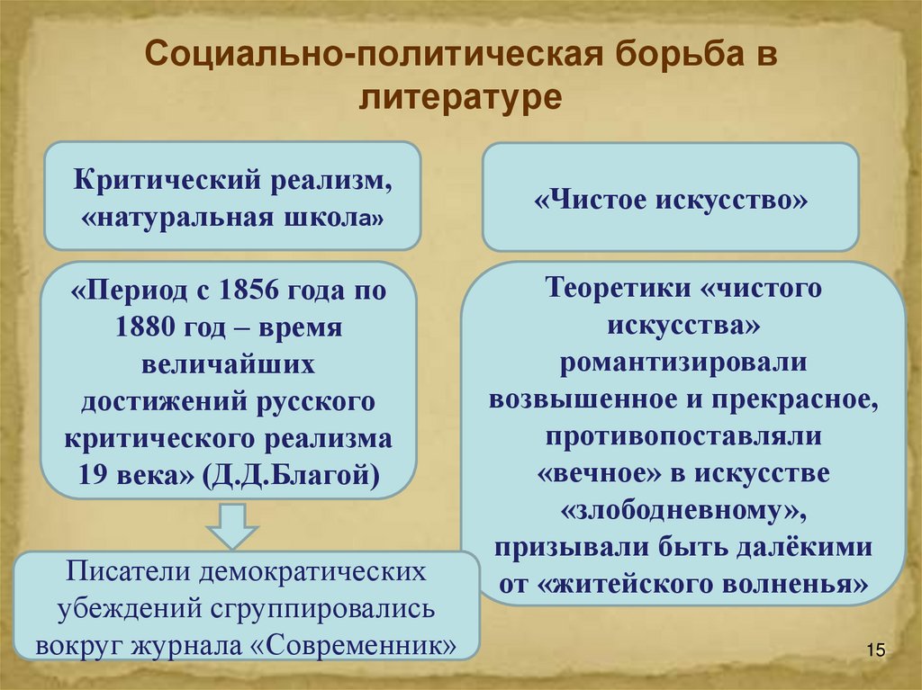 Проблемы литературы 19 века. Социально политическая борьба в литературе 19 века. Реализм в русской литературе 19 века натуральная школа. Чистое искусство в литературе 19 века. Социально критический реализм это.