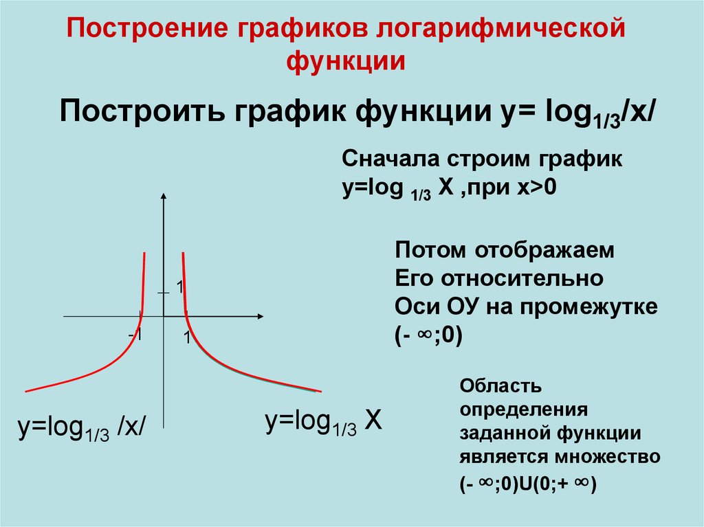 Построить график y log1 2 x 2. Построить график функции y Лог 1/3 x. График функции log1/3 x. Y log1 3 x-1 график функции. Построение Графика логарифмической функции.