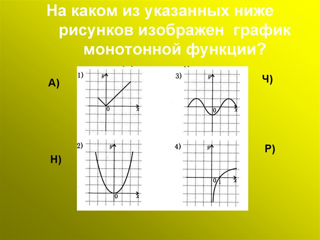 Функции а6. На каком из рисунков изображен график нечетной функции. Графическое изображение монотонный. Рисунок из Графика функции. График монотонной функции.
