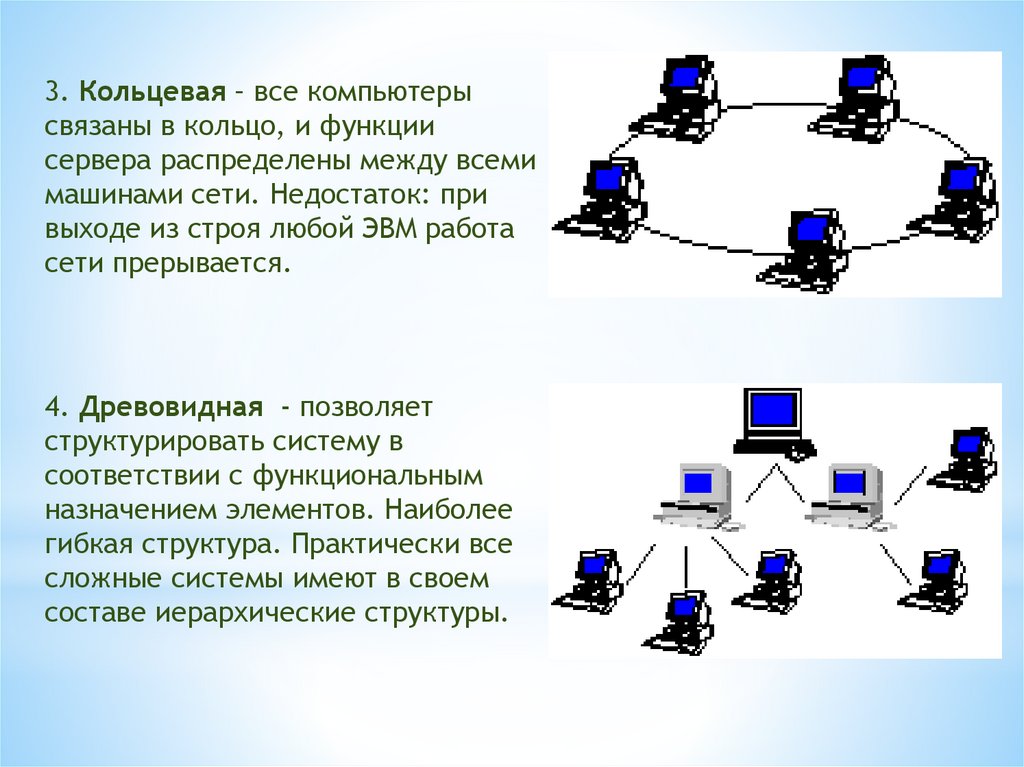 Центральная машина сети называется