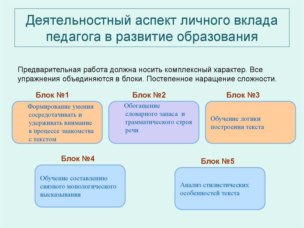 Деятельностный аспект личного вклада в развитие образования