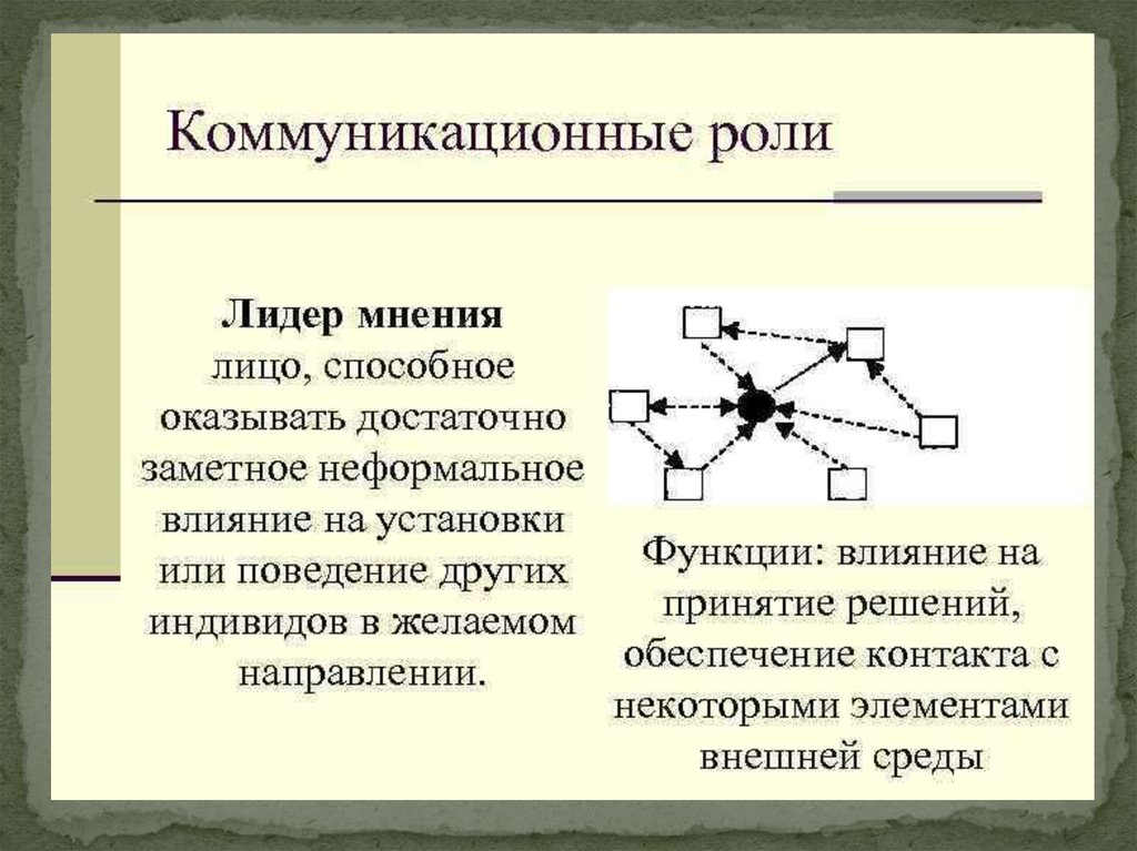 Связующими процессами являются. Двумя связующими процессами в менеджменте называют:.