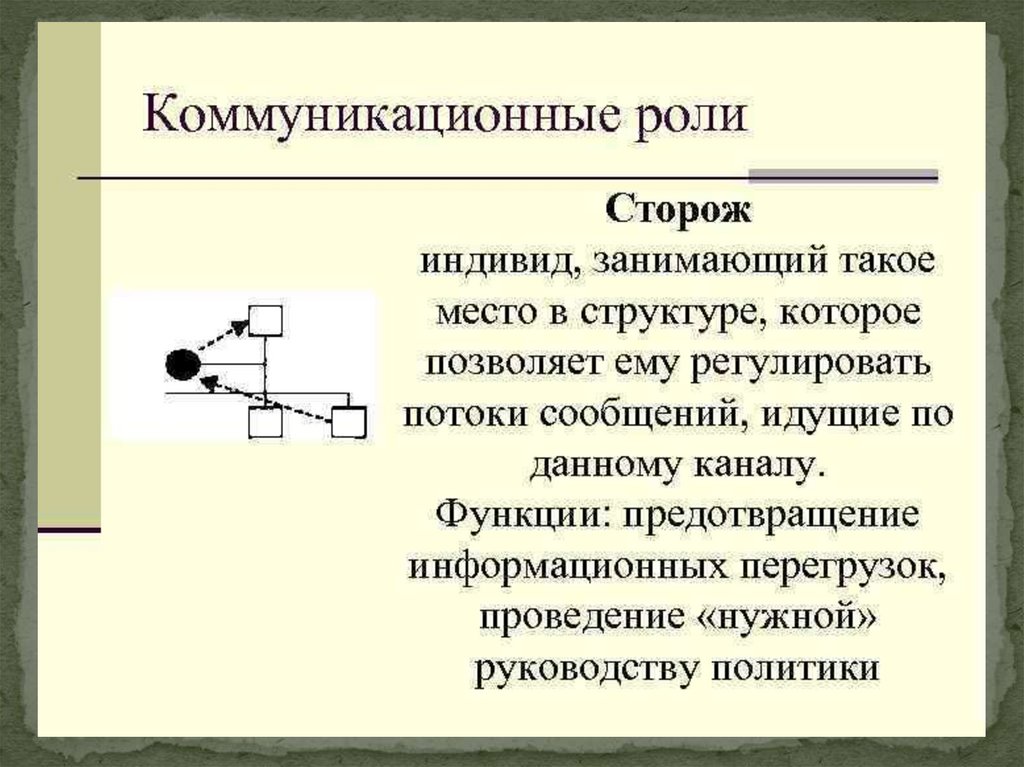 Связующими процессами являются. Двумя связующими процессами в менеджменте называют:.