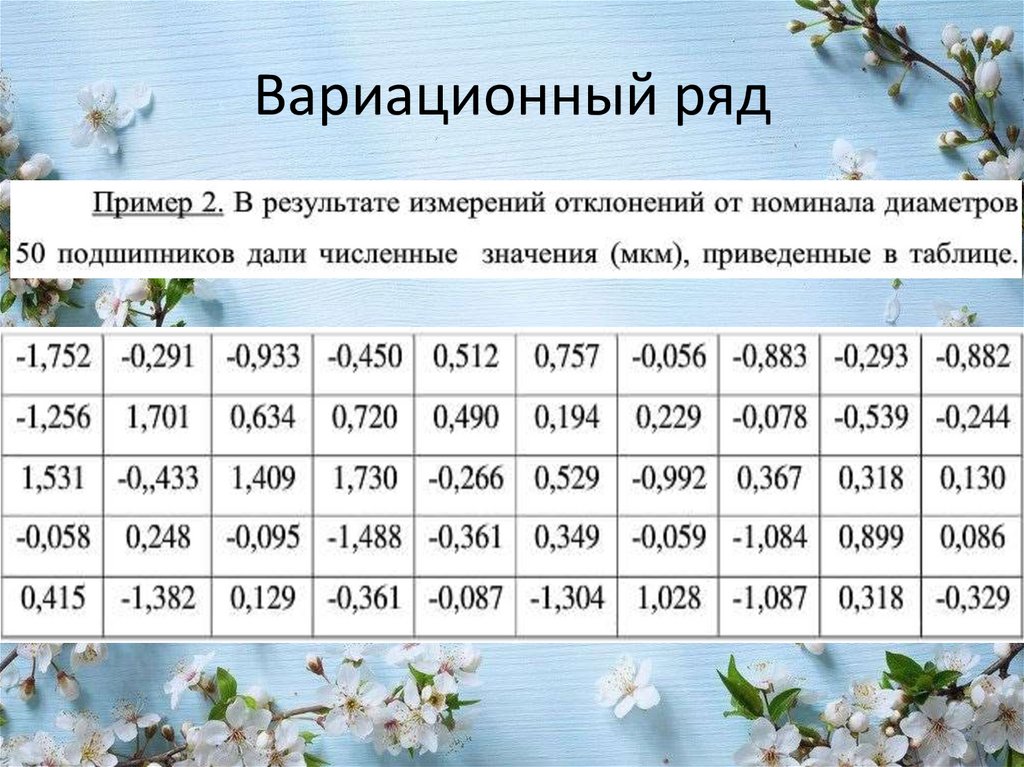 Математическая статистика презентация