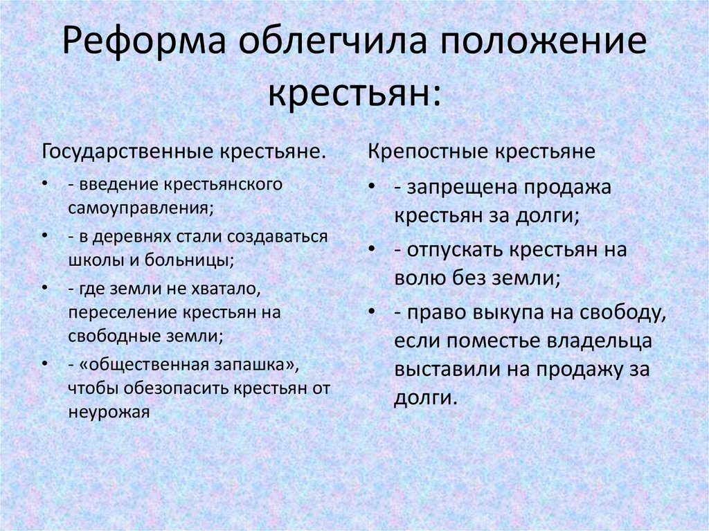 Реформа облегчила положение крестьян: