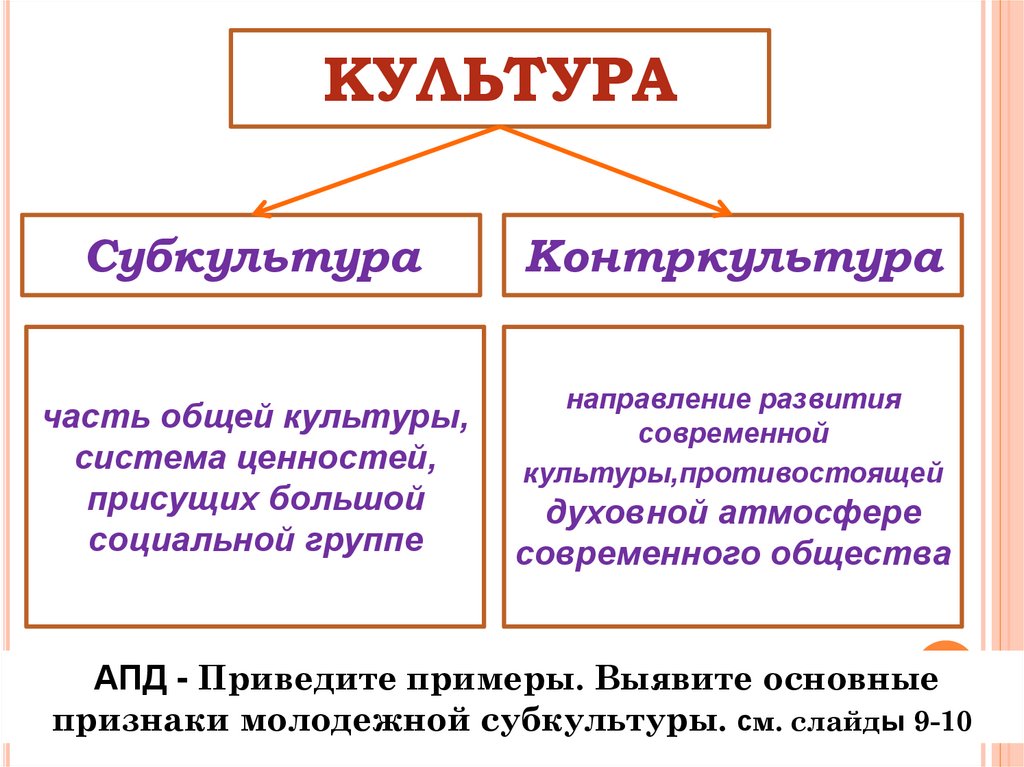 Культура и субкультура. Субкультура и Контркультура презентация. Примеры субкультуры культуры.