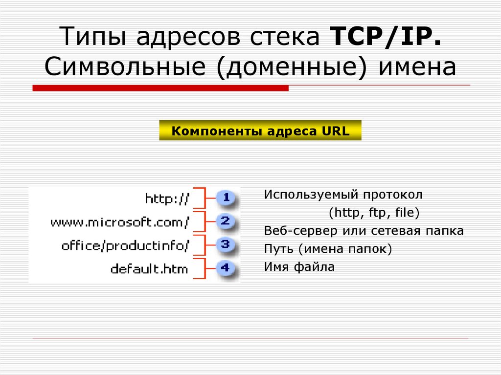 Стек адрес